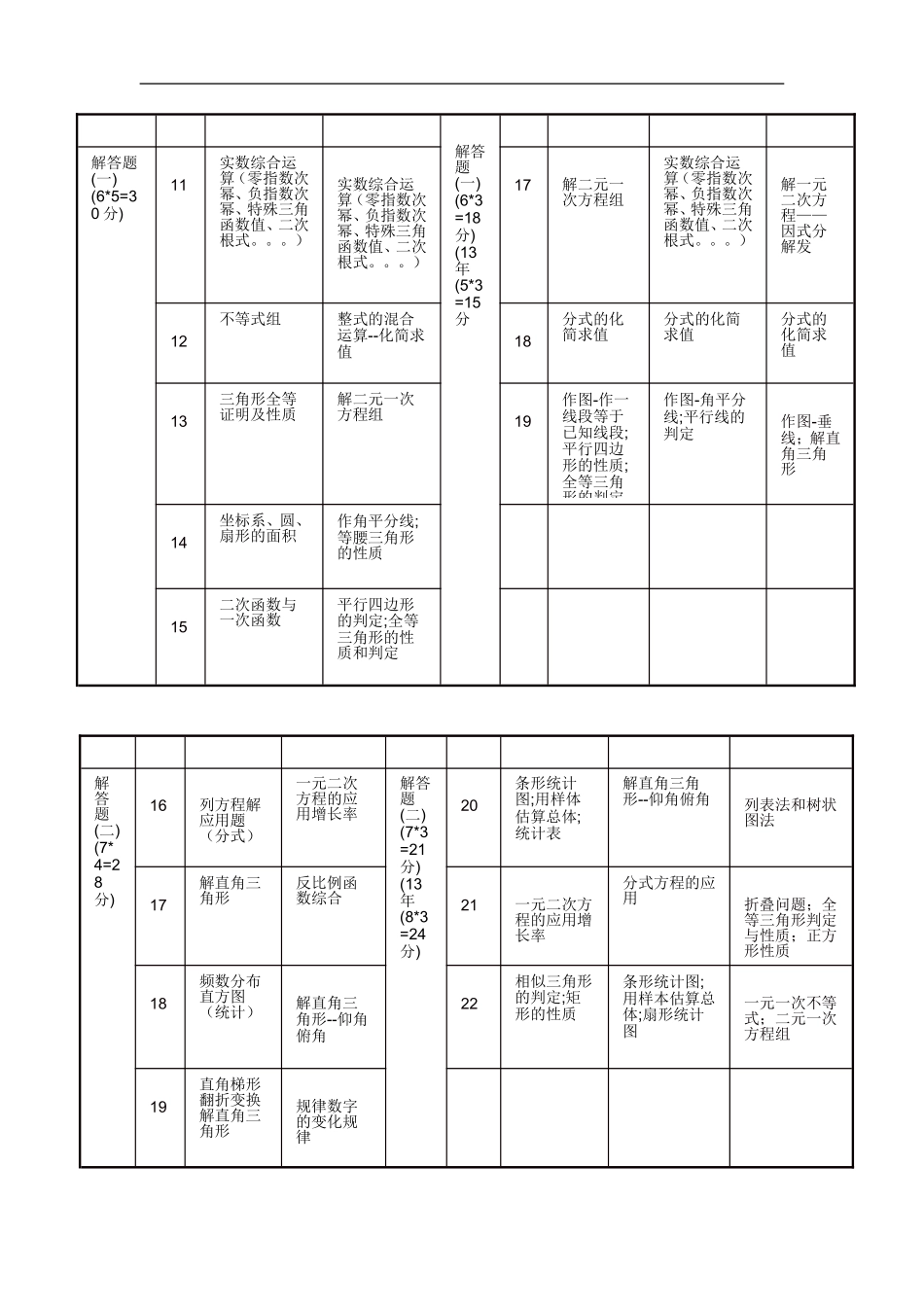 初中数学广东卷复习重点资料_第3页