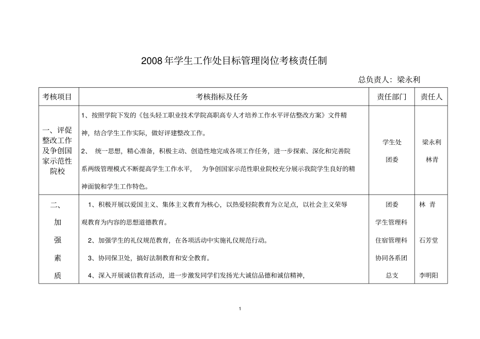 2008年学生工作处目标管理岗位考核责任制_第1页