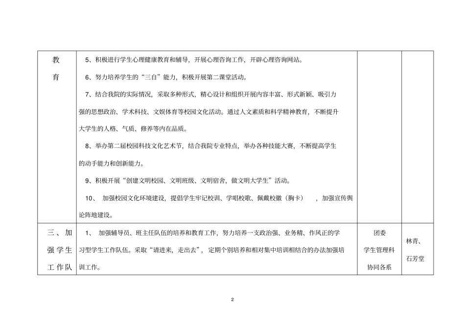 2008年学生工作处目标管理岗位考核责任制_第2页