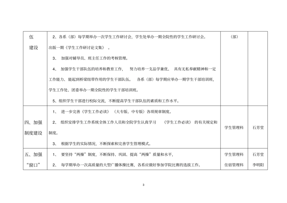 2008年学生工作处目标管理岗位考核责任制_第3页