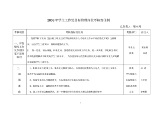 2008年学生工作处目标管理岗位考核责任制