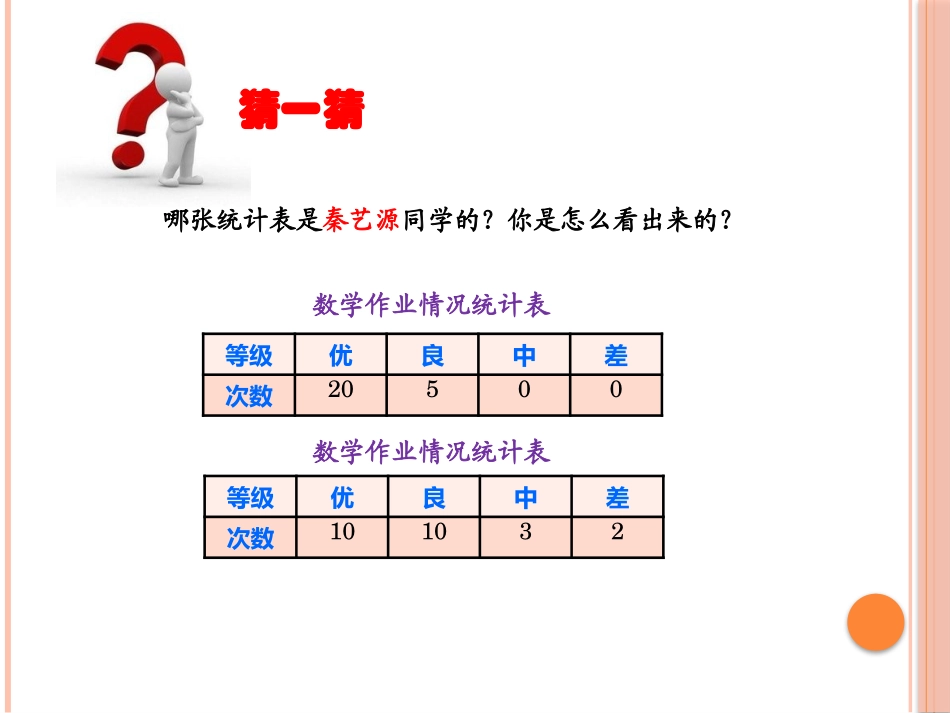 人教2011版小学数学三年级复式统计表-(4)_第3页
