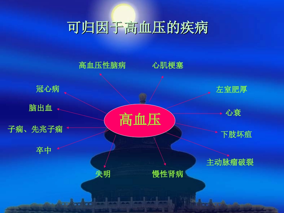 特殊人群高血压-吴可贵_第3页