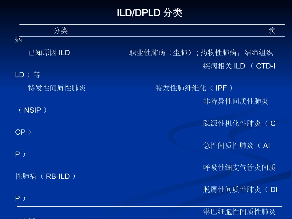 特发性间质性肺炎_第3页