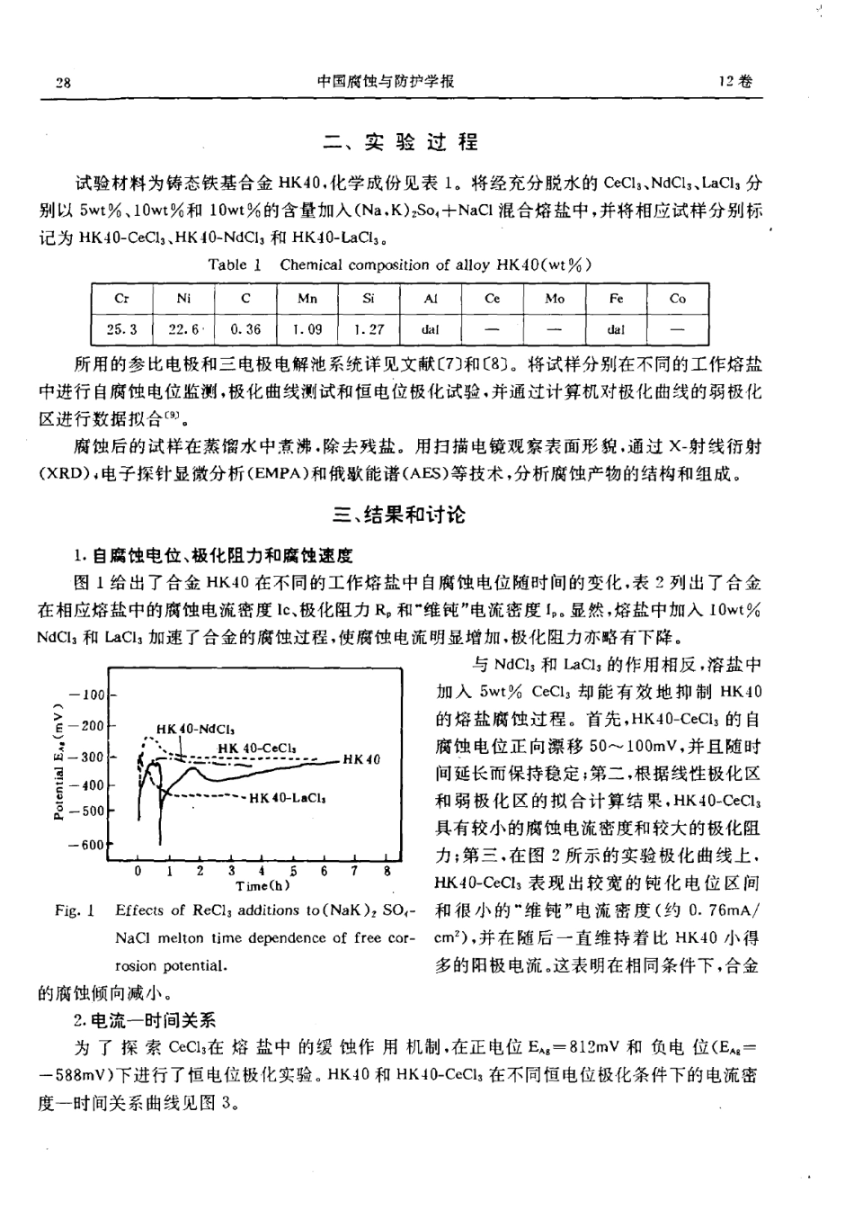 熔盐中添稀加土氯化物对HK40钢腐蚀行为的影响_第2页