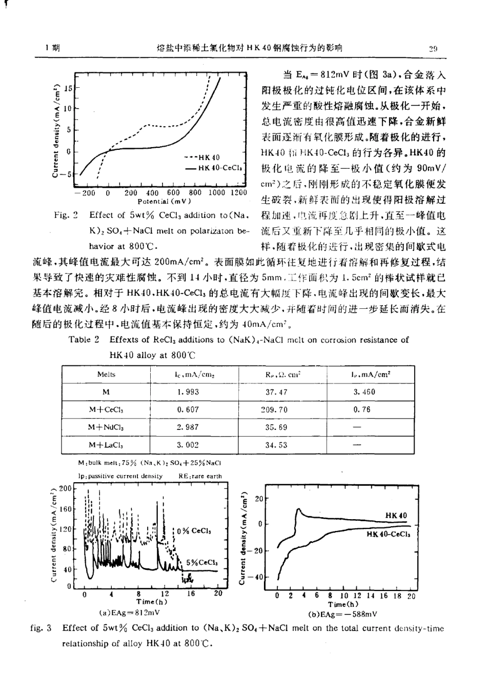 熔盐中添稀加土氯化物对HK40钢腐蚀行为的影响_第3页