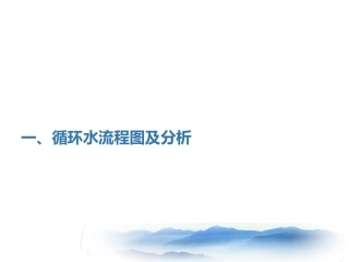 煤制油工艺流程