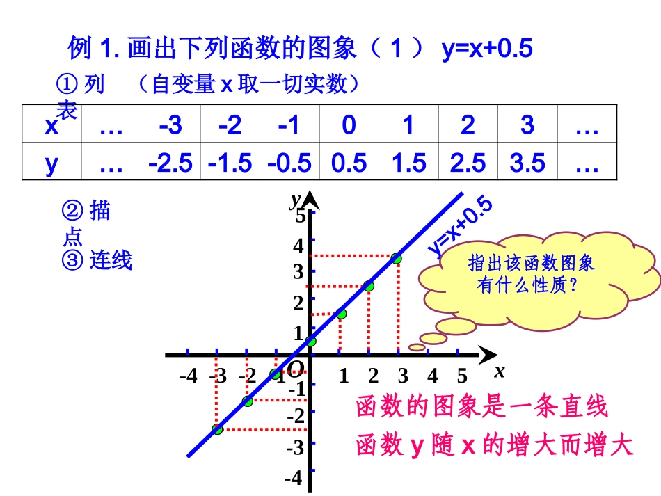 14.1.3函数的图象(2)_第2页