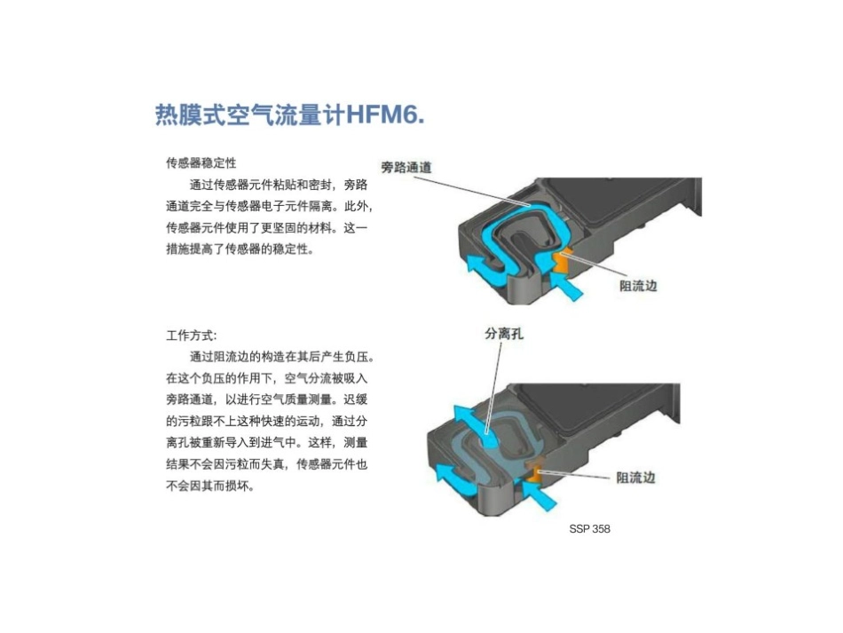 热膜式空气流量计_第1页