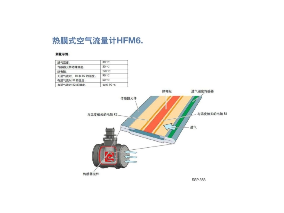 热膜式空气流量计_第3页