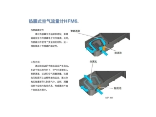 热膜式空气流量计