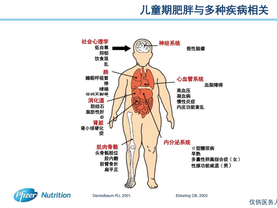点评会--a乳清蛋白篇20120215[1]_第3页