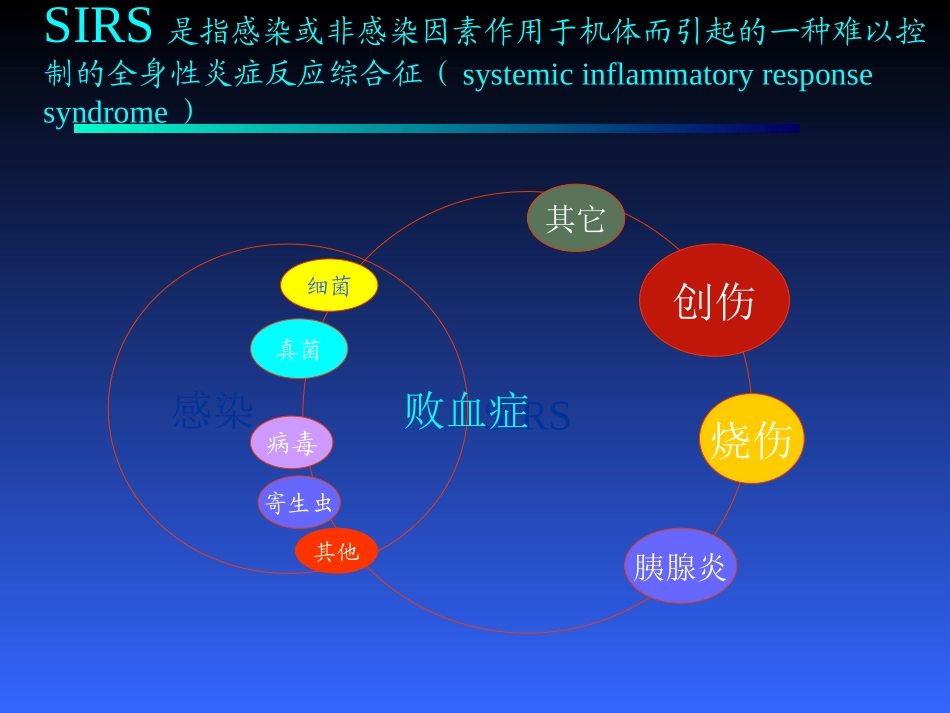 炎症介质与细胞因子_第2页