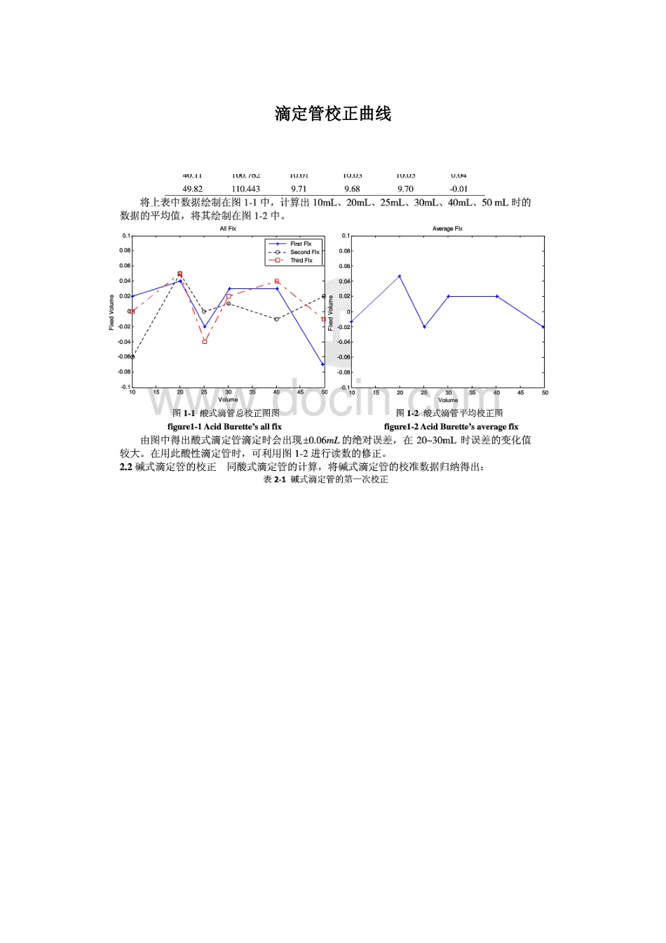 滴定管体积校正实验_第1页