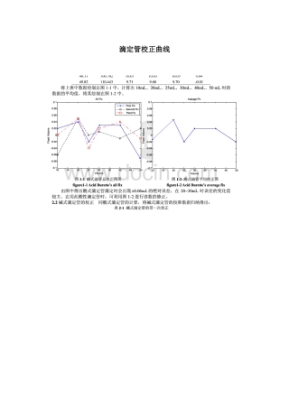 滴定管体积校正实验