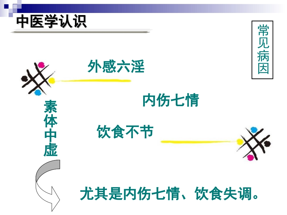 湿热与胃痛(补充)(名师大讲堂)2013.10.4_第3页