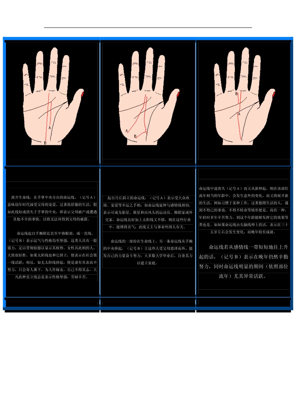 游遍芳丛图解命命运_事业线汇总_第2页