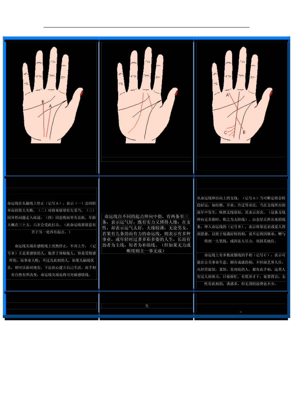 游遍芳丛图解命命运_事业线汇总_第3页