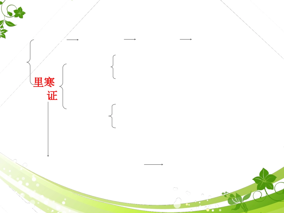 温里剂中成药_第2页