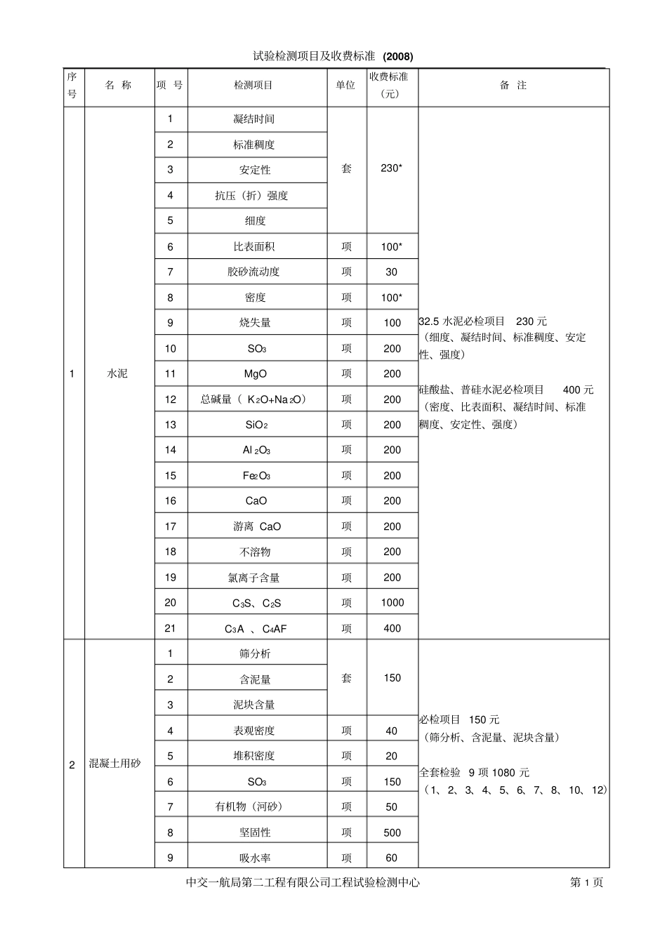 2008年试验检测项目及收费标准要点_第1页