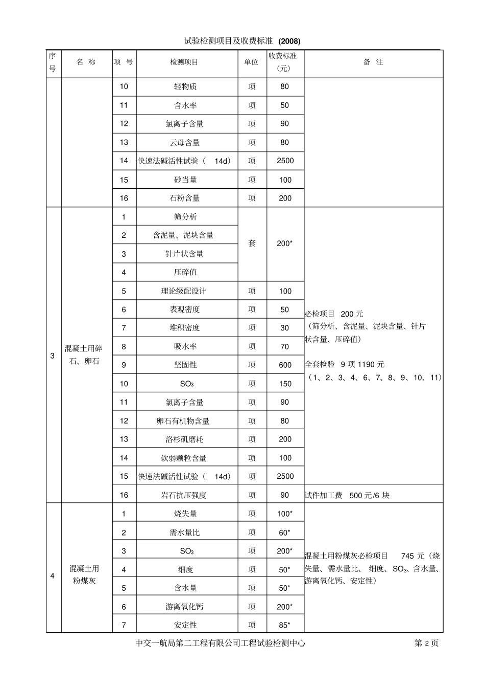 2008年试验检测项目及收费标准要点_第2页