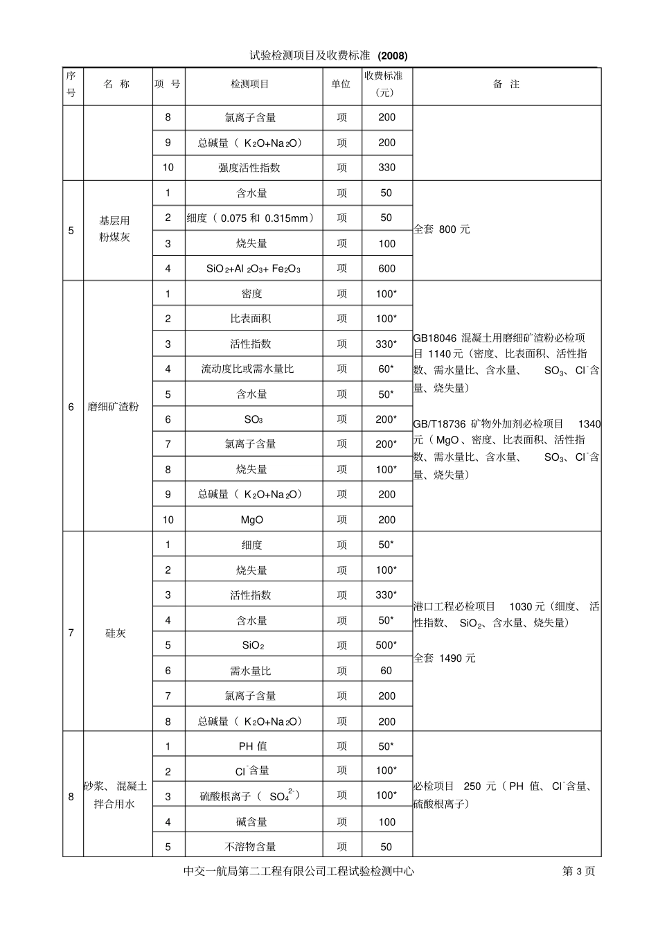 2008年试验检测项目及收费标准要点_第3页