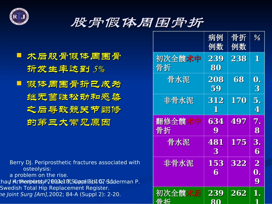 温哥华B3型股骨假体周围骨折_第2页