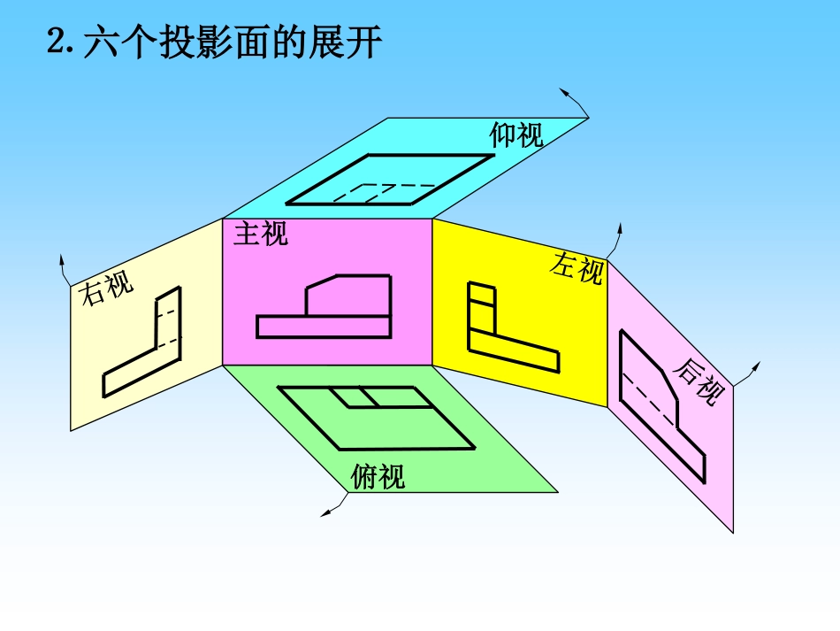 清华大学机械制图教程-第06章.机件图样的画法[62P][1.36MB]_第3页