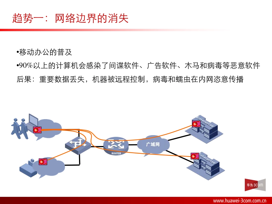 混合性网络安全威胁和深度安全抵御 [康亮]_第2页