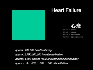 深度和节律的改变Dyspneaonexertion劳力性呼吸困难Orthopnea端