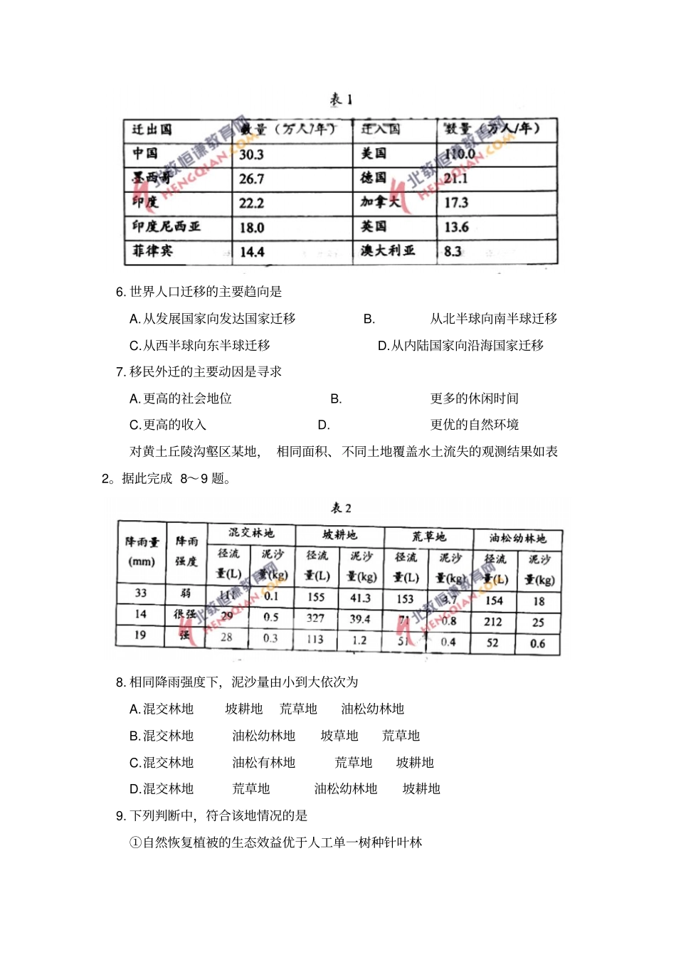 2008年高考海南卷地理卷_第2页
