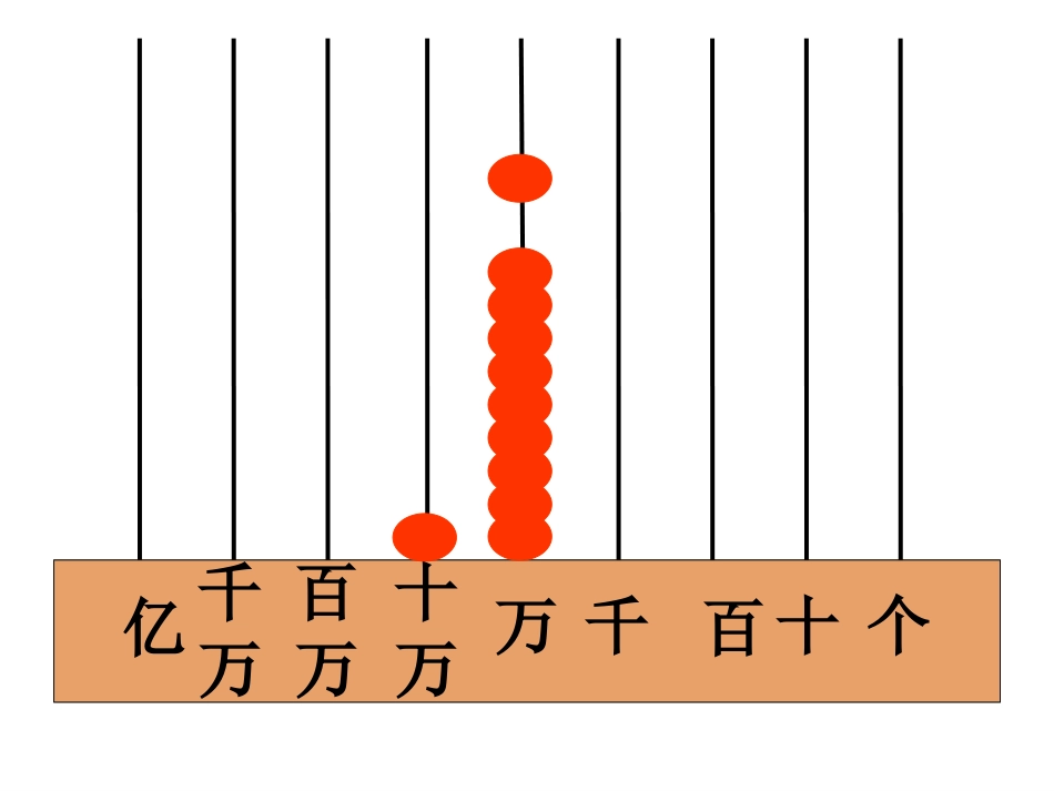 1亿以内数的认识和读法_第3页