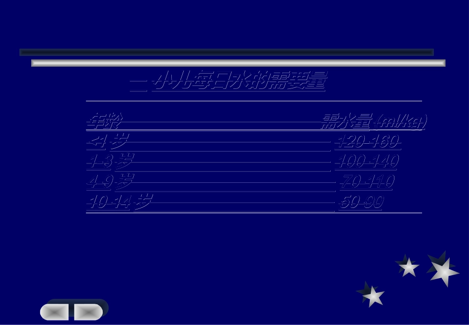 液体疗法-2015-(1)_第3页