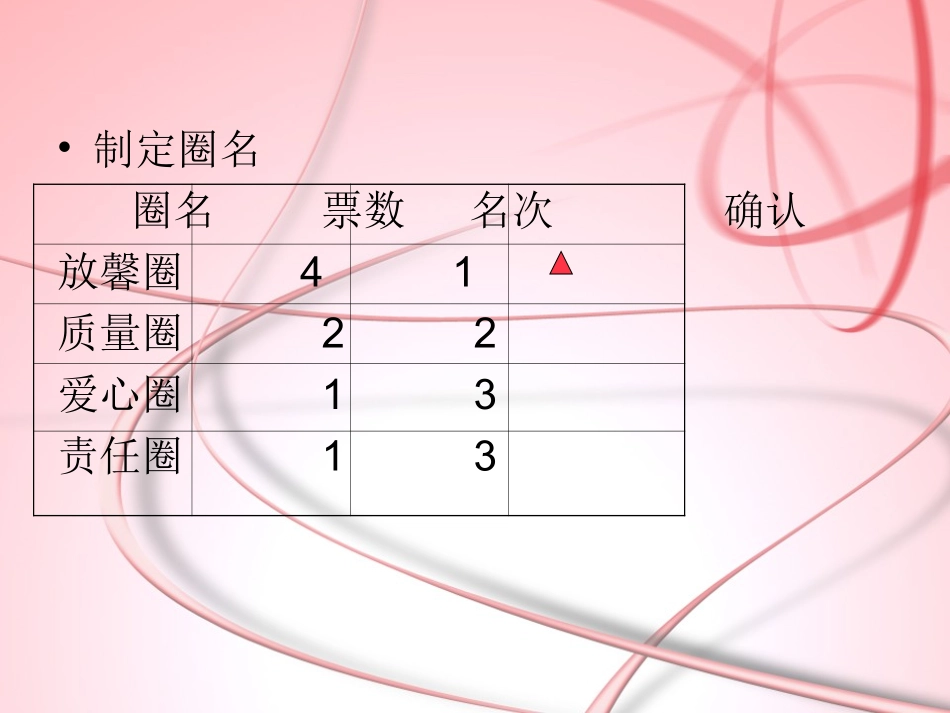 消毒供应室品管圈_第3页