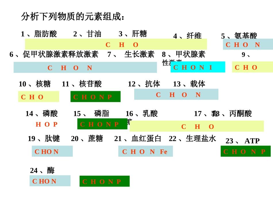 浙科版高三一轮复习《细胞的分子组成》_第2页