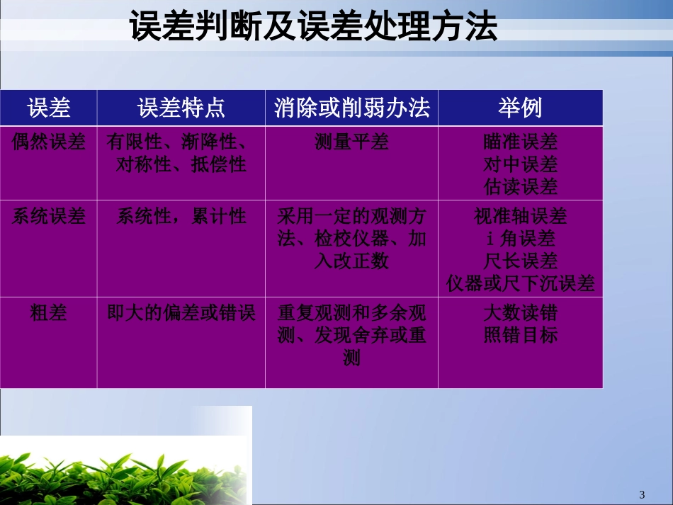 测量平差复习_第3页