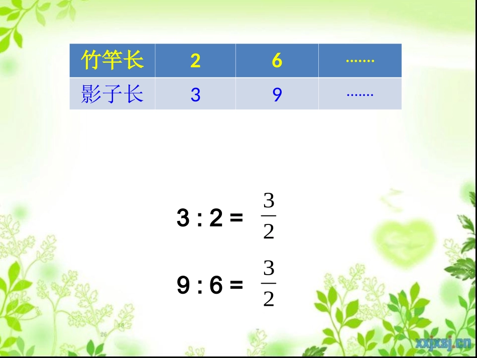 比例的意义和基本性质课件_第3页