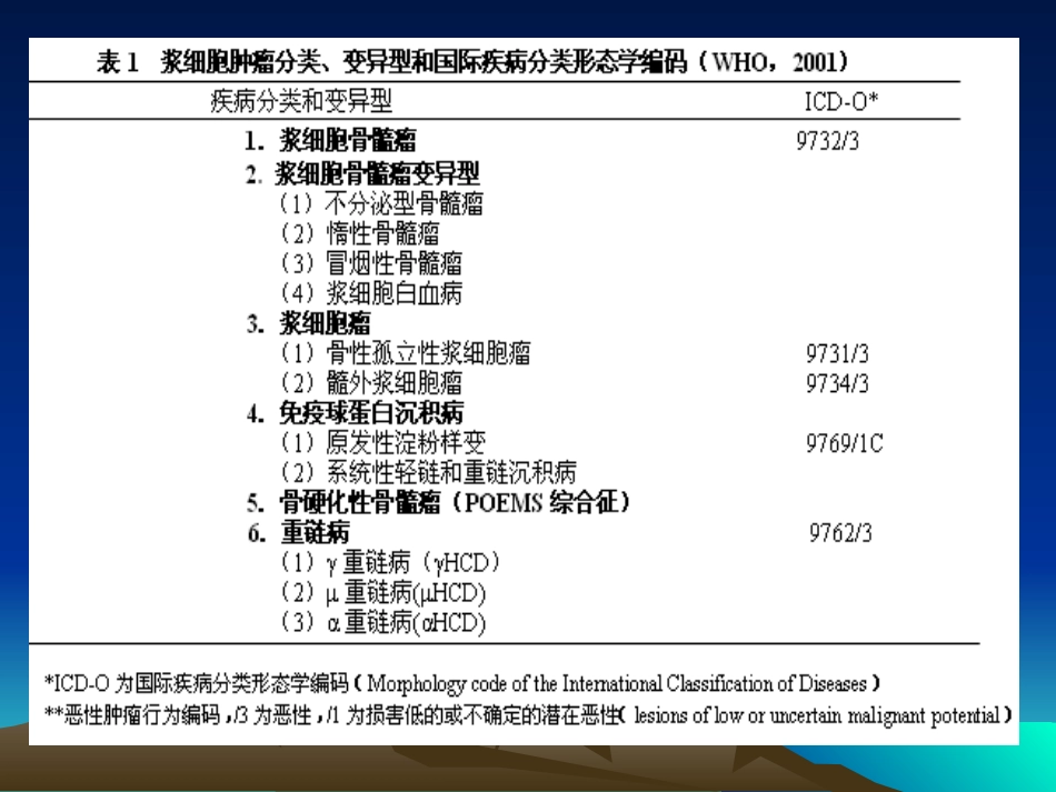 浆细胞 放射治疗_第3页