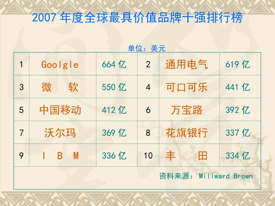 浅谈医院品牌建设_第3页