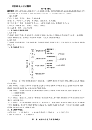 流行病学复习知识点