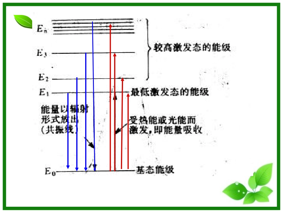 流式细胞仪的荧光补偿问题_第3页