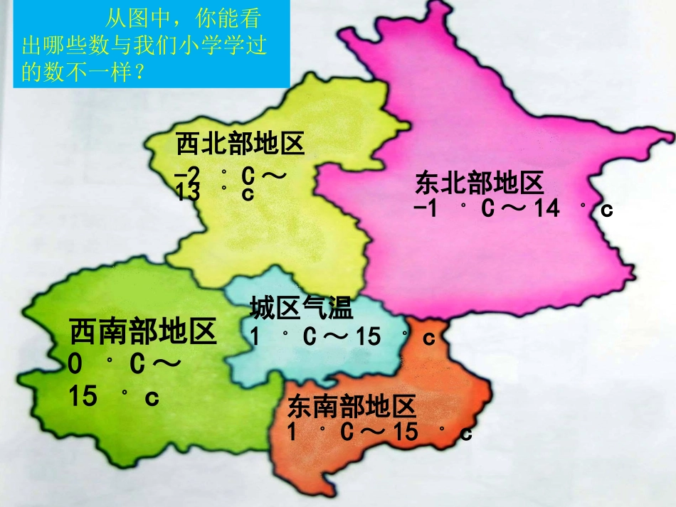 正数和负数.1.1正数和负数课件_第2页