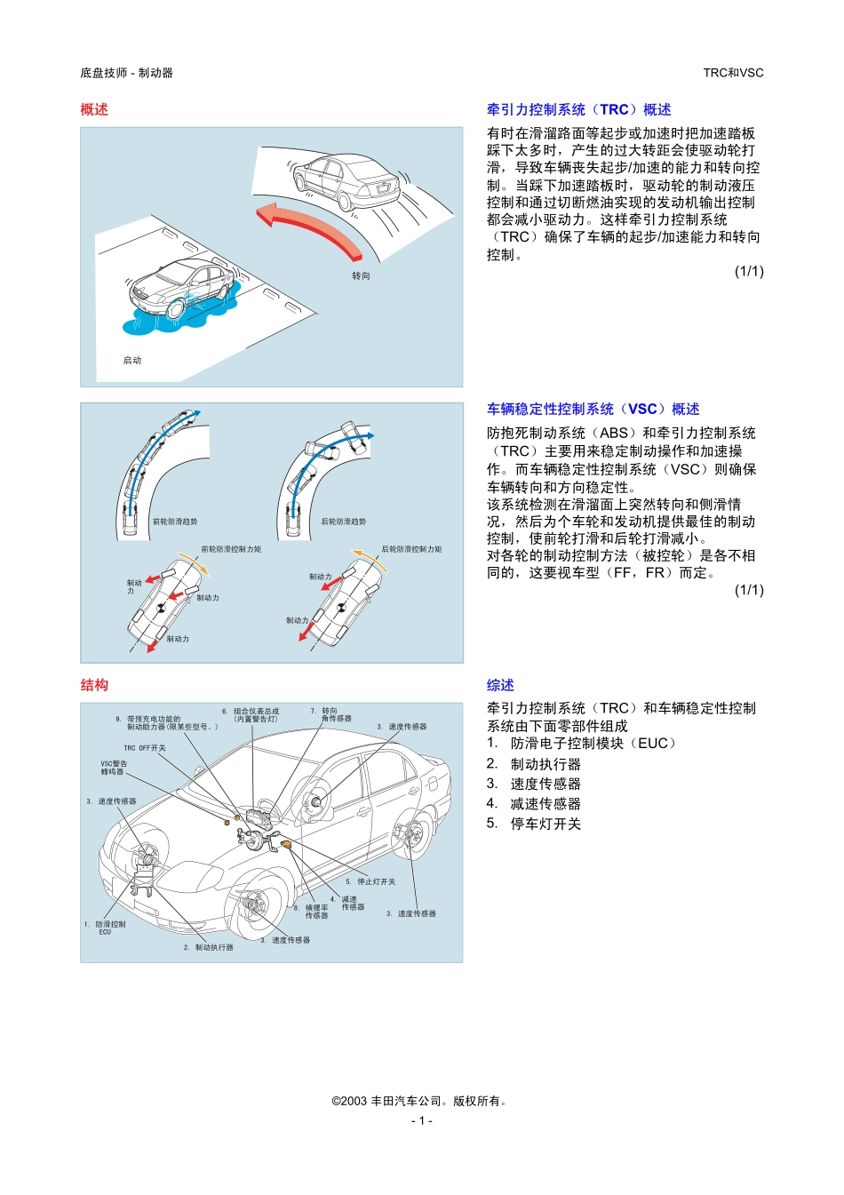 汽车TRC和VSC_第1页