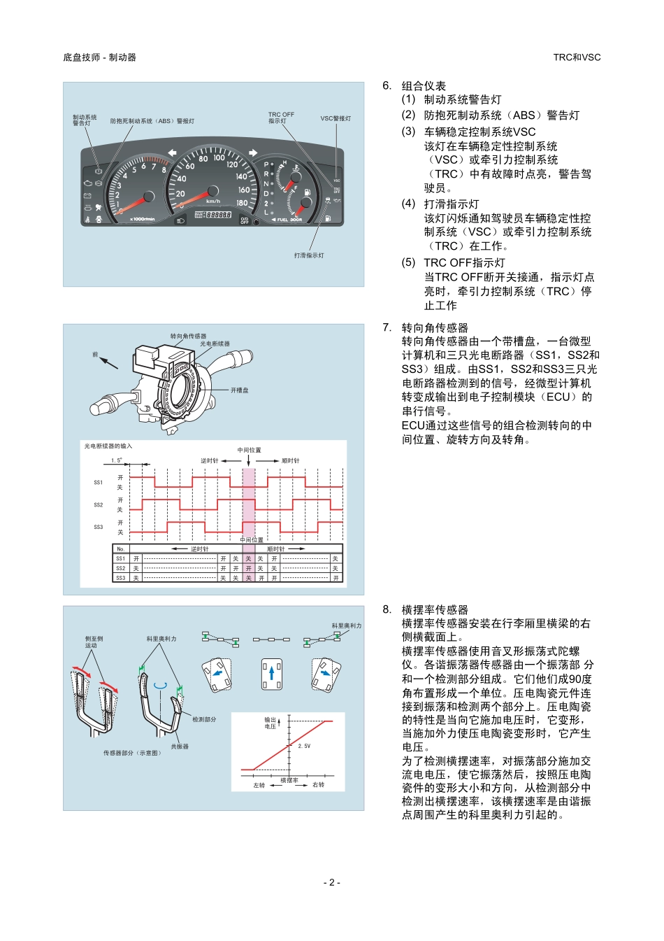 汽车TRC和VSC_第2页