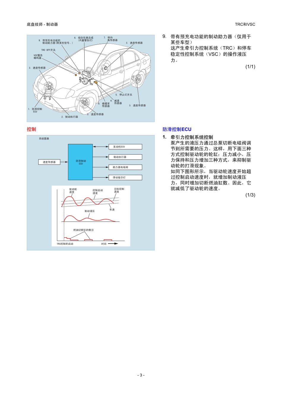 汽车TRC和VSC_第3页