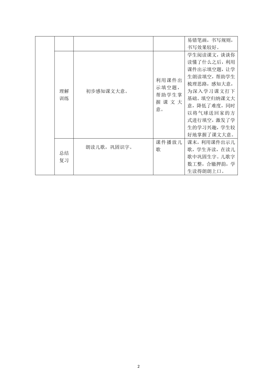 (文城中心许小丽)教学课例(课件、微课)参选作品登记表_第2页