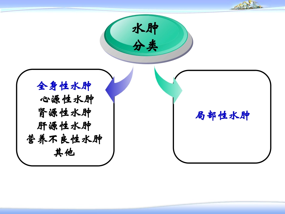 水肿—健康评估_第3页