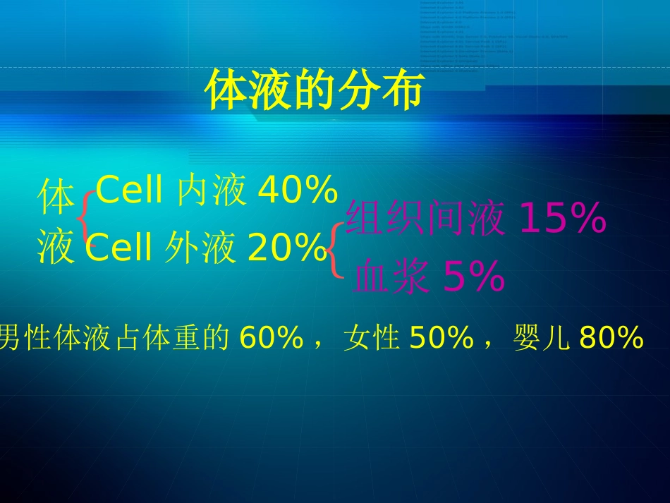 水电解质代谢及酸碱平衡失调外科病人的体液失调_第2页