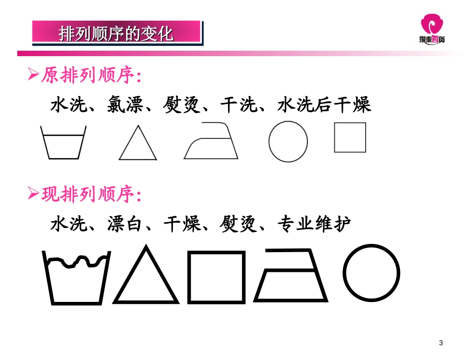 水洗标识(修改版)_第3页