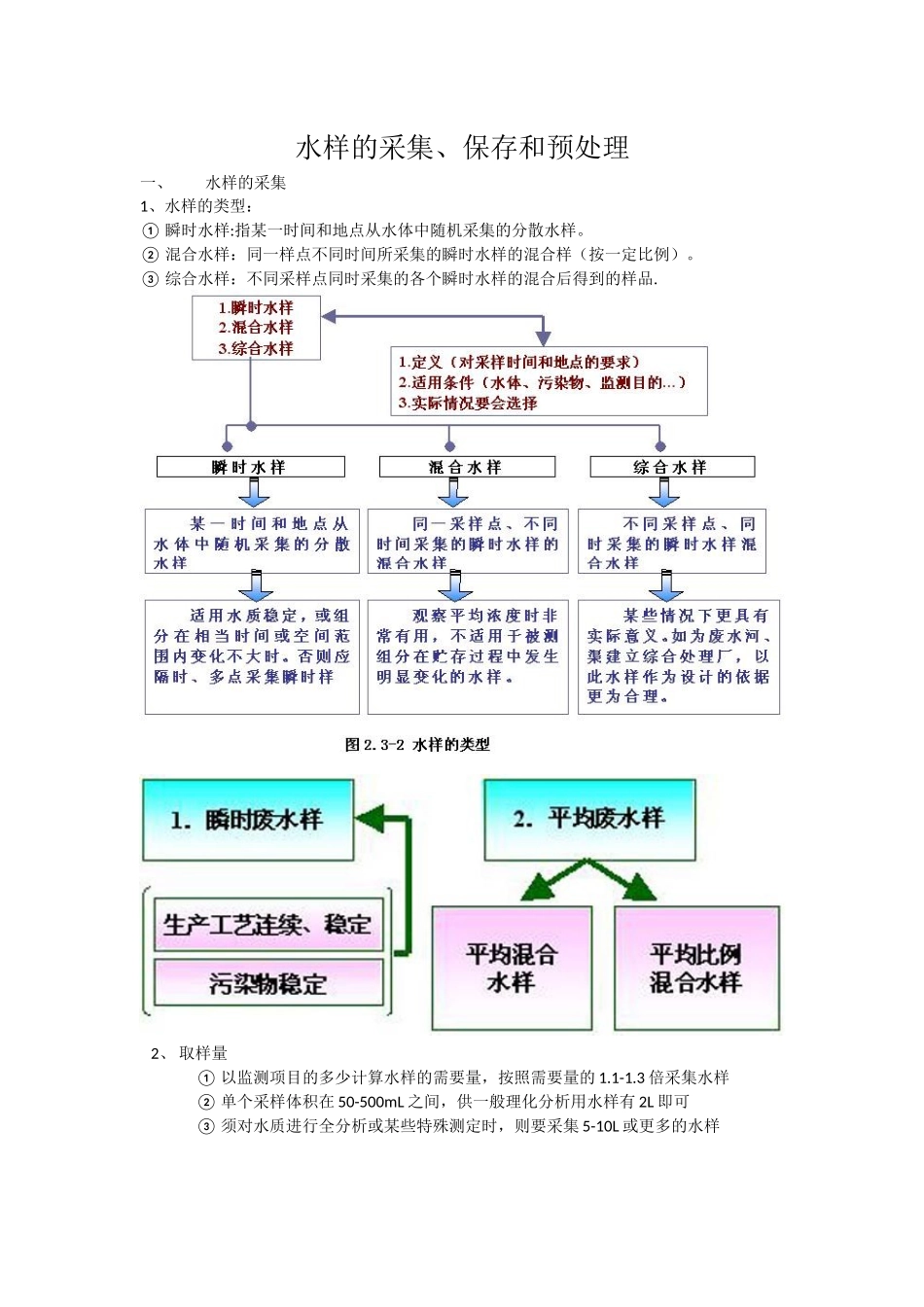 水样的采集及保存_第1页